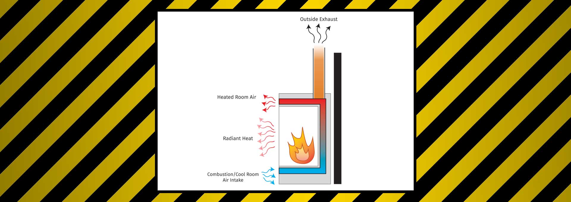Ventless Fireplaces Explained - How Safe are Vent Free Fireplaces 